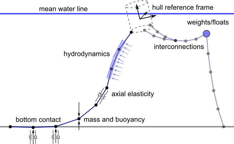../_images/MoorDyn_Graphic.png