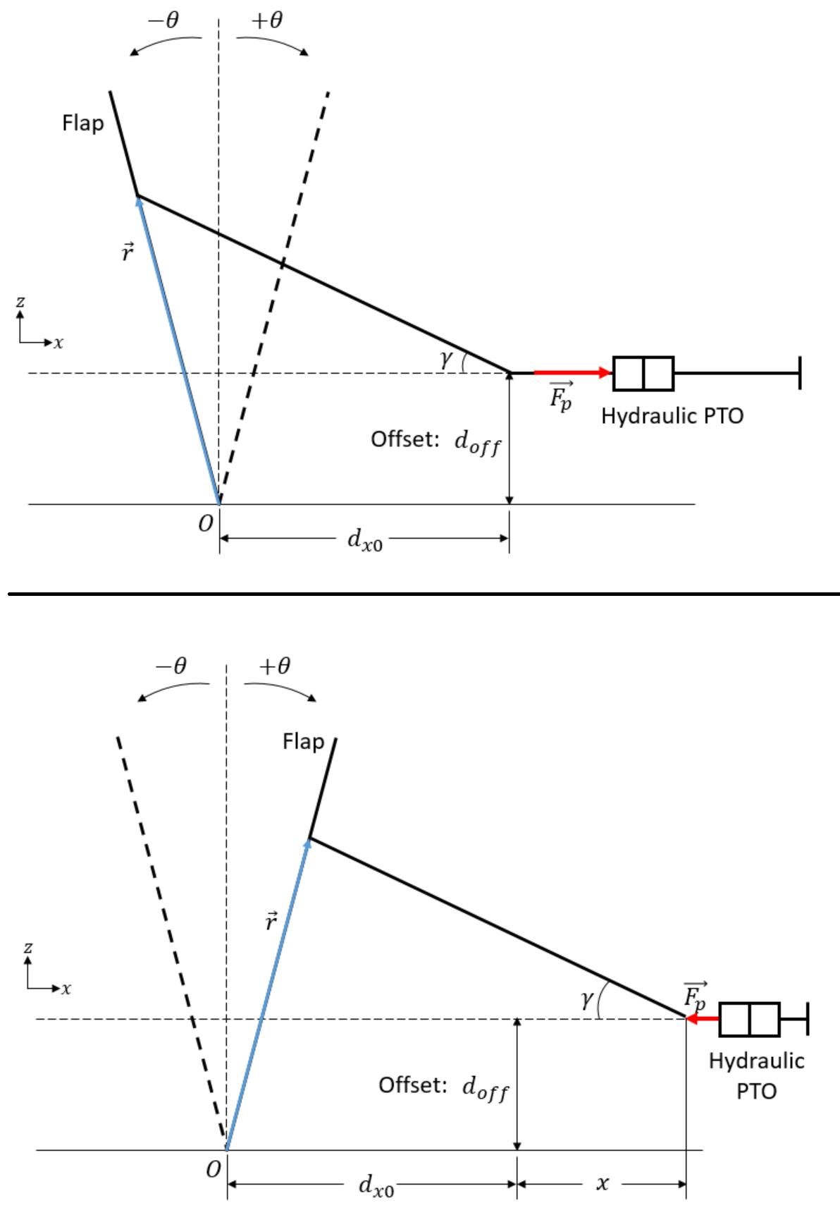 ../_images/SliderandCrankMechanism.png
