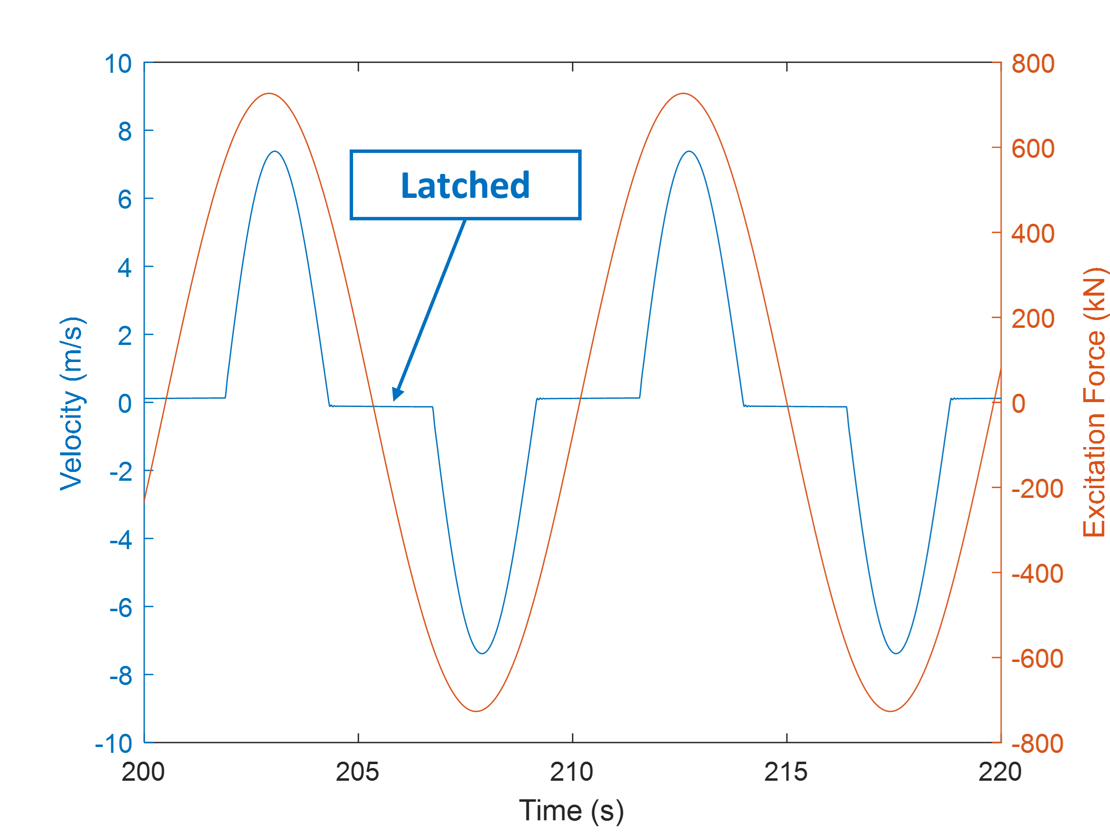 ../_images/latching.png