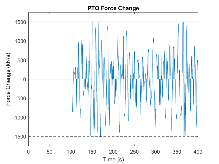 ../_images/mpcForceChange.png