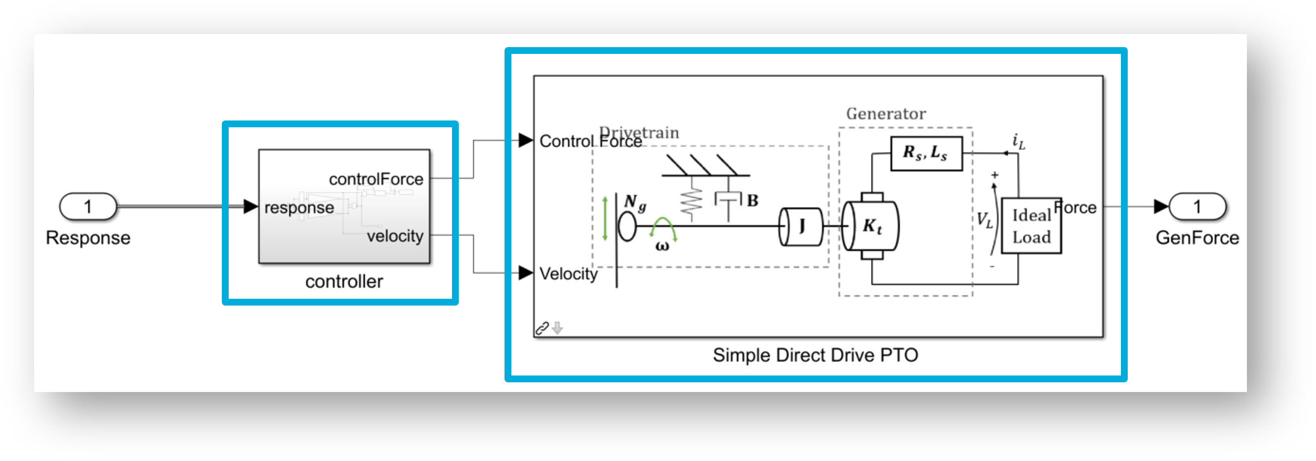 ../_images/piPTOSimulink.png