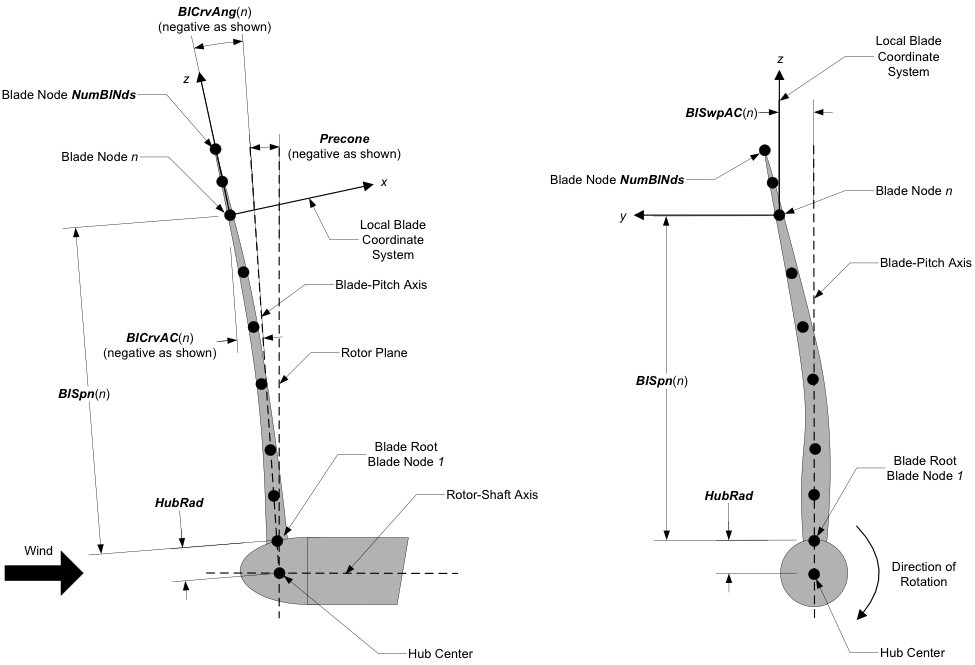 ../_images/IMAGE_blade_geom.png